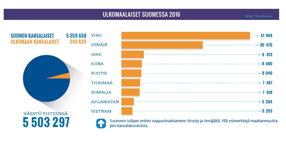 Ulkomaalaiset Suomessa - Työ- Ja Elinkeinoministeriön Verkkopalvelu