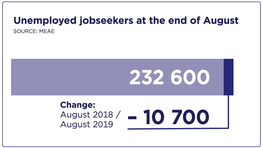 Unemployed jobseekers in August