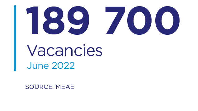 189700 vacancies in June