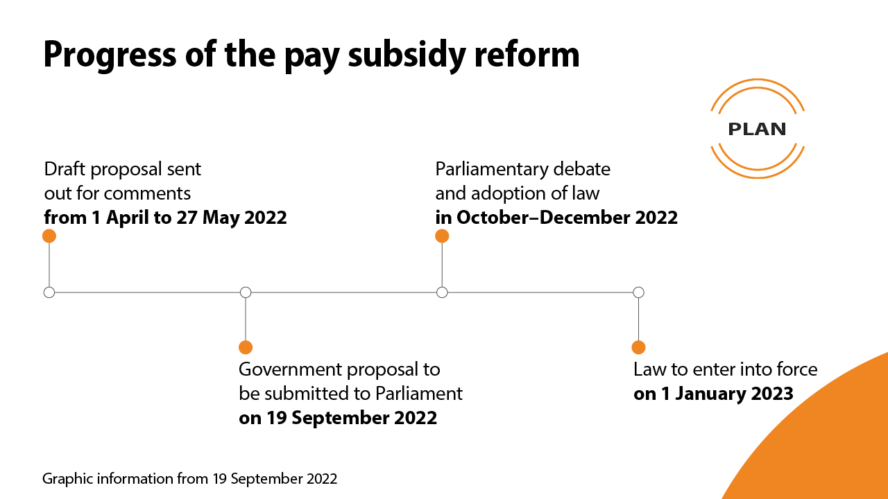 Progress of the pay subsidy reform (plan):  Draft proposal sent out for comments from 1 April to 27 May 2022. Government proposal submitted to Parliament on 19 September 2022. Parliamentary debate and adoption of law in October–December 2022. Law to enter into force on 1 January 2023. Graphic information from 19 September 2022.