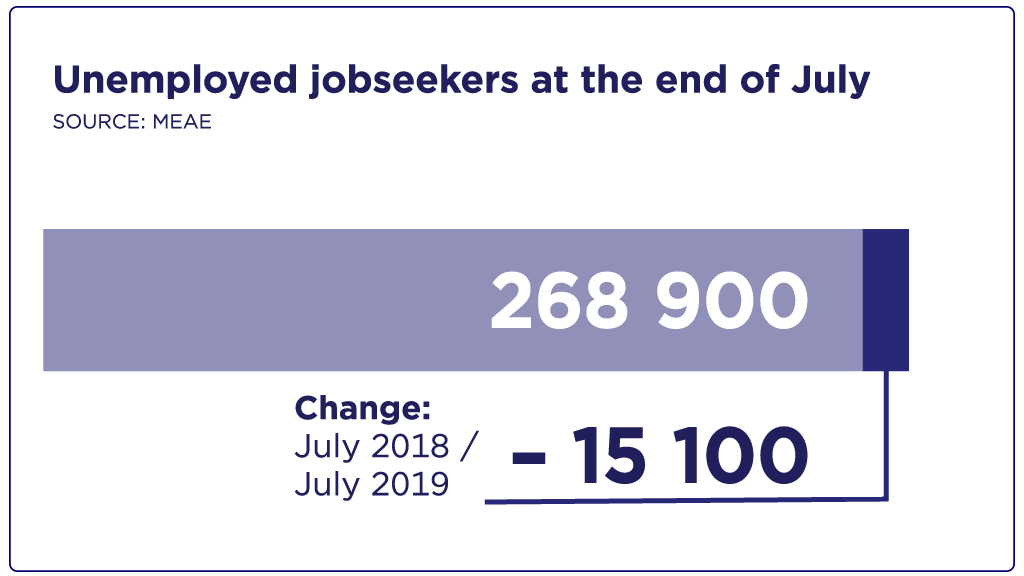 Unemployed jobseekers at the end of July 2019