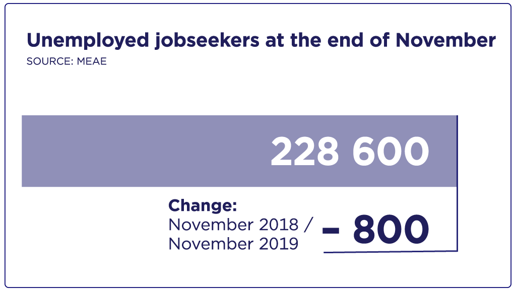 Unemployed jobseekers in November 2019