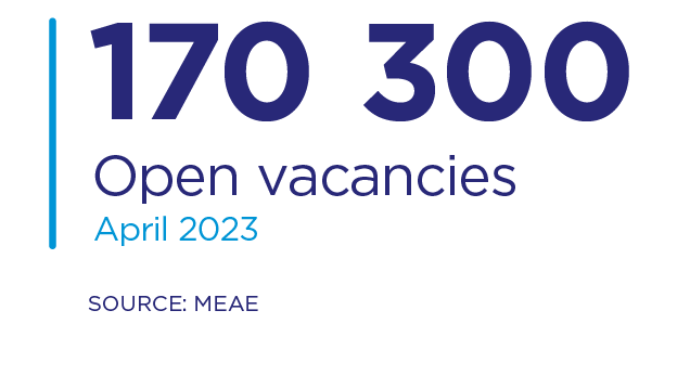 Open vacancies in April 2023: 170 300. Source: MEAE.