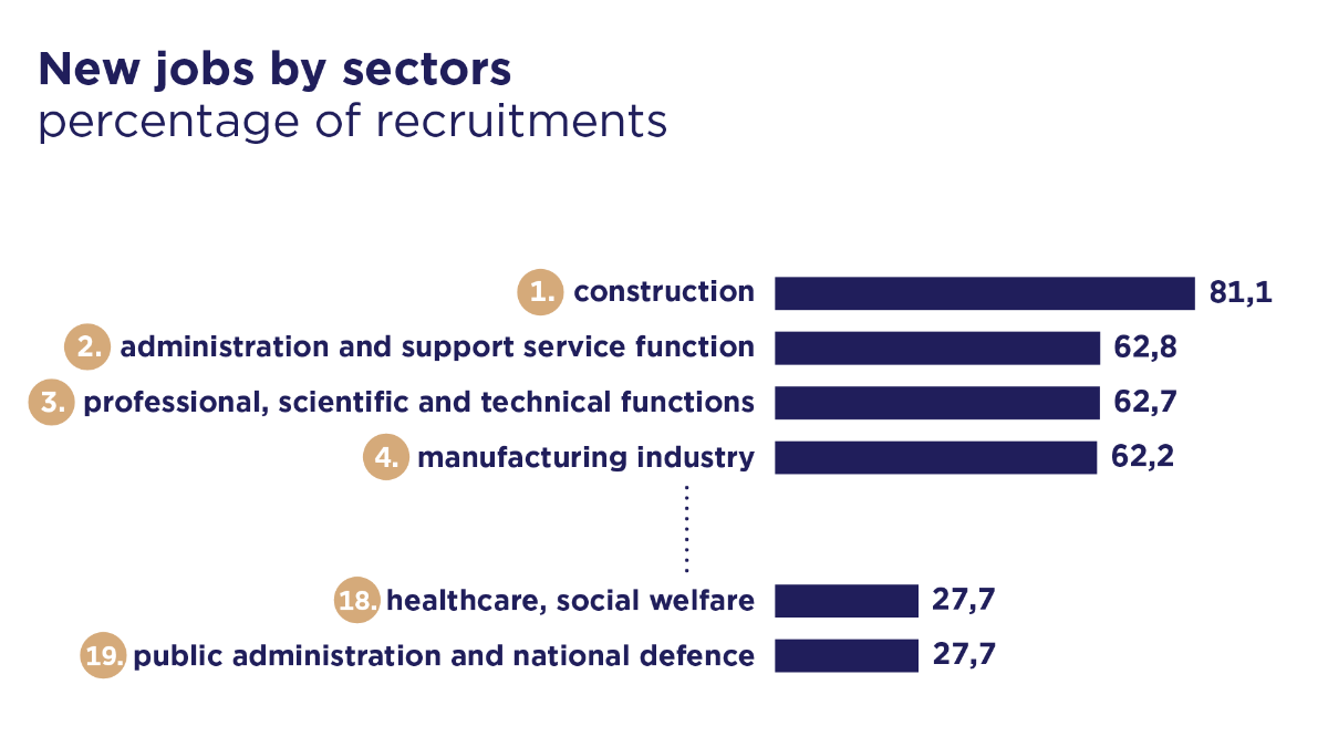 New recruitments in Finland in 2018