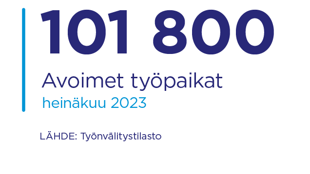 101 800 avointa työpaikkaa heinäkuussa 2023. Lähde: Työnvälitystilasto