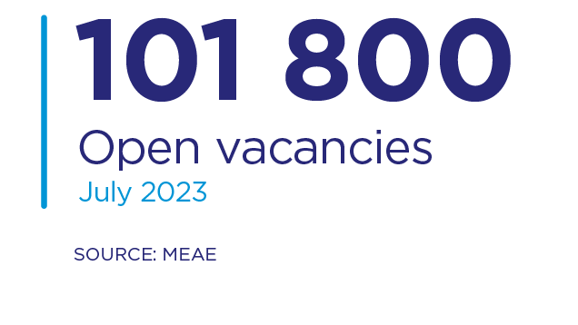 101 800 open vacancies in July 2023. Source: MEAE