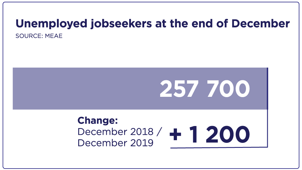 Unemployed jobseekers at the end of December.