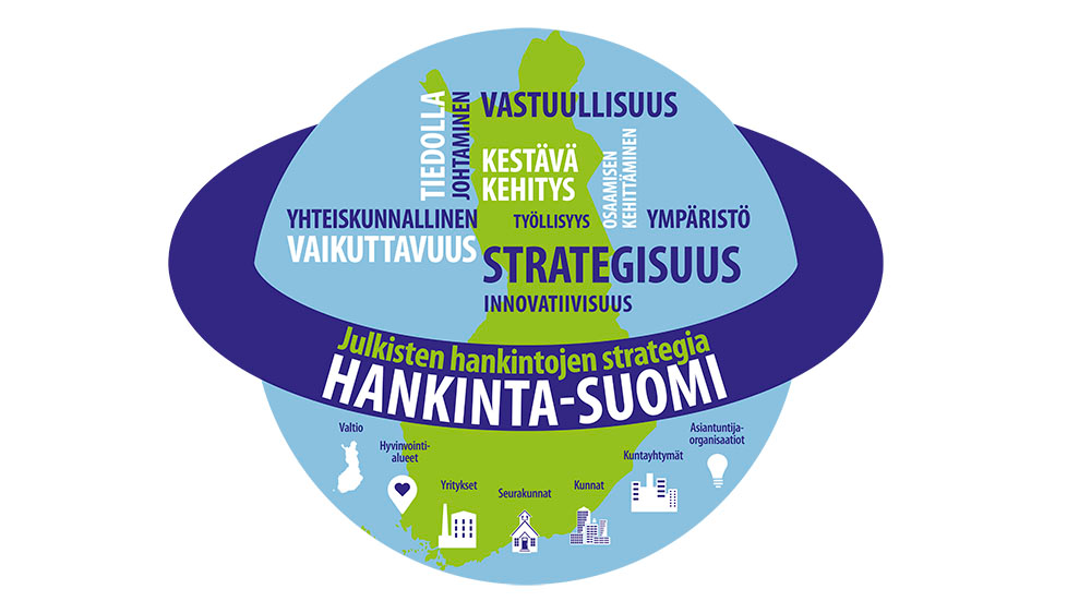 Kuvassa on Suomen kartta ja teksti Julkisten hankintojen strategia Hankinta-Suomi