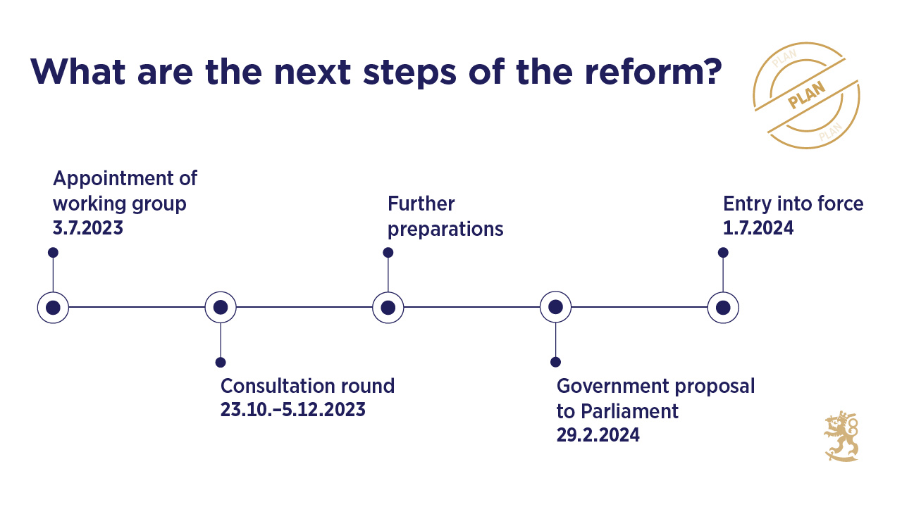 What are the next steps of the reform according to the plan? Appointment of working group 3 July 2023. Consultation round 23 October–4 December 2023. Further preparations. Government pro-posal to Parliament 29 February 2024. Entry into force 1 July 2024.