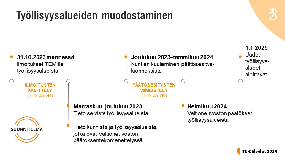 Aikajana työllisyysalueiden muodostumisesta 2023-2025