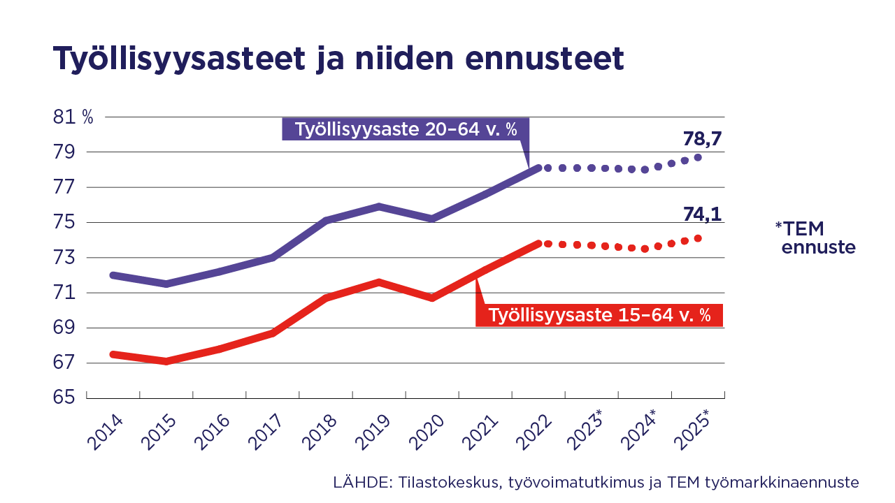 Työmarkkinaennuste: Työmarkkinatilanne Heikkenee Syksyllä – Käännettä ...