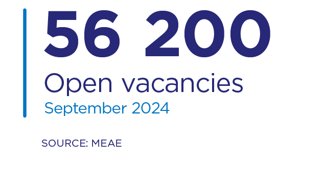 Open vacancies in September: 56 200.