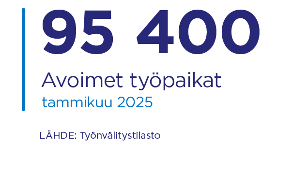 Avoimet työpaikat tammikuussa 2025: 95 400