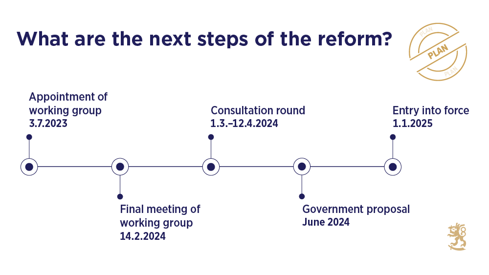 What are the next steps of the reform?  Appointment of working group 3 July 2023. Final meeting of working group 14 February 2024. Consultation round 1 March–12 April 2024. Government proposal June 2024. New act to enter into force 1 January 2025