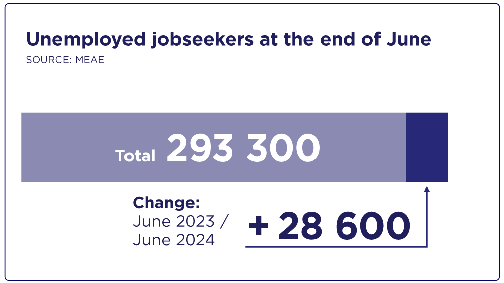 Employment figures for June as an image