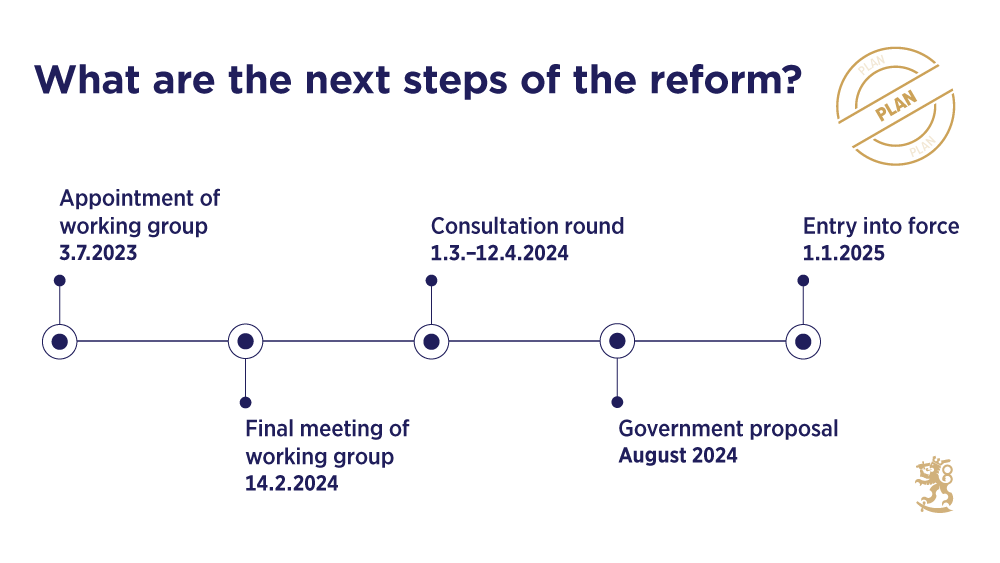 What are the next steps of the reform? According to the plan: Appointment of working group 3 July 2023. Final meeting of working group 14 February 2024. Consultation round 1 March–12 April 2024. Government proposal August 2024. New act to enter into force 1 January 2025