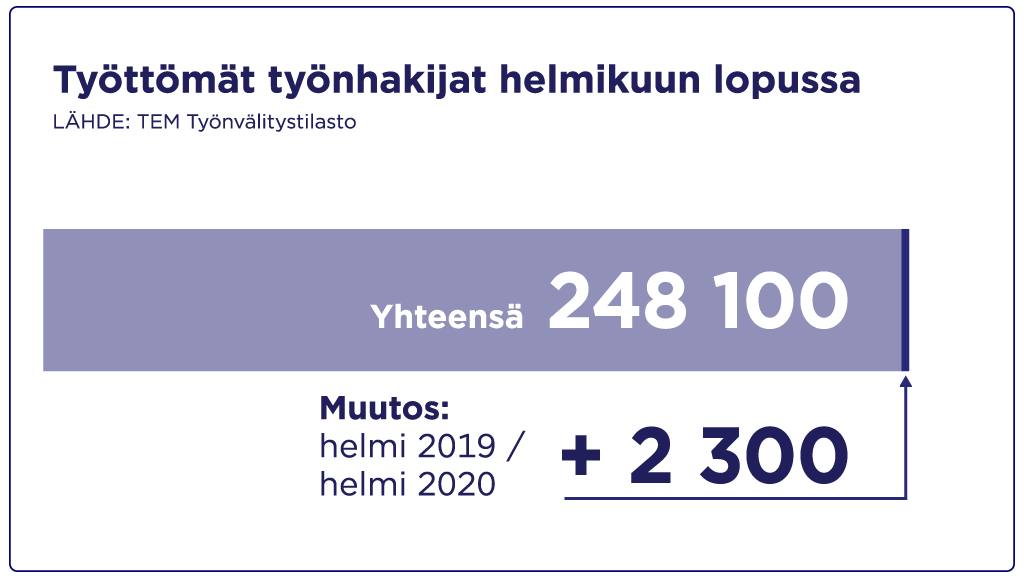Työttömät työnhakijat helmikuussa Suomessa.