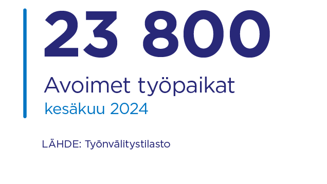 Avoimet työpaikat kesäkuu 2024: 23 800. Lähde Työnvälitystilasto.