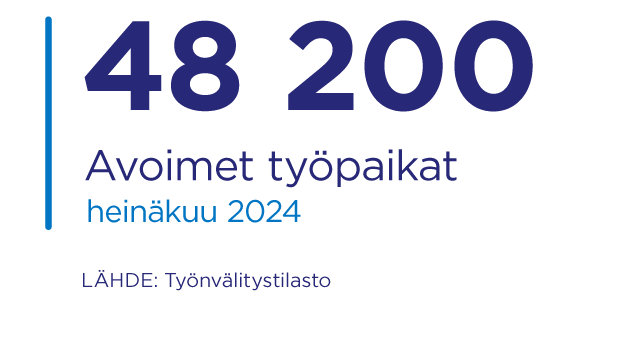 Avoimet työpaikat heinäkuu 2024: 48 200. Lähde: TEM Työllisyyskatsaus