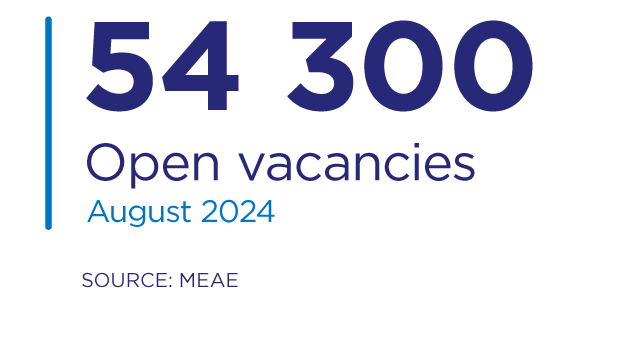 Open vacancies August 2024: 54 300.