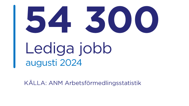 Lediga jobb Augusti 2024: 54 300.