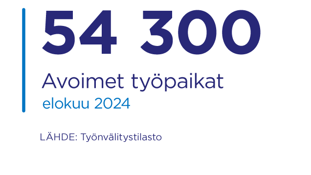 Avoimet työpaikat elokuu 2024: 54 300.