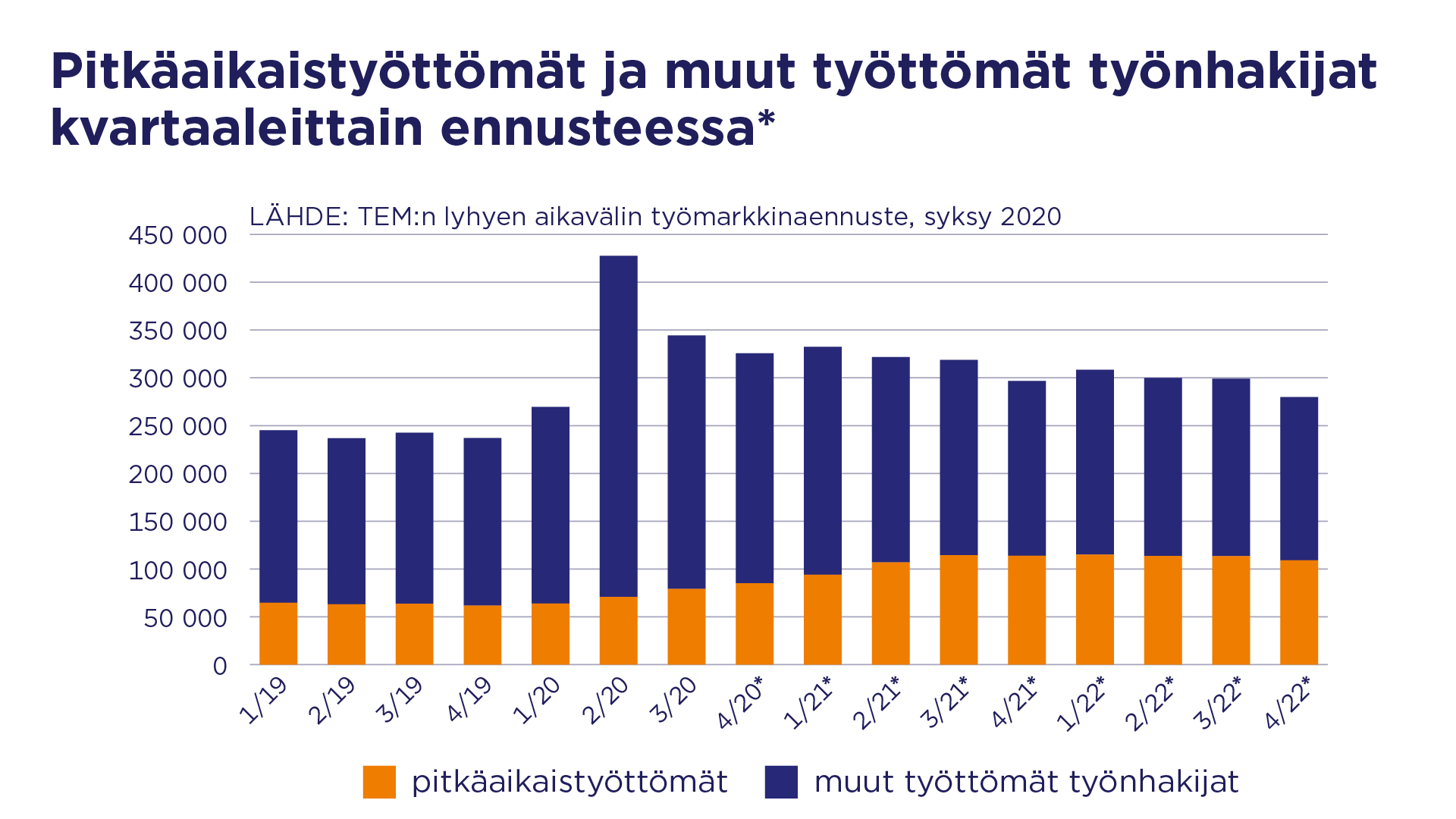 Työmarkkinaennuste: Työttömyyden Pitkittyminen Muovaa Työmarkkinoita ...