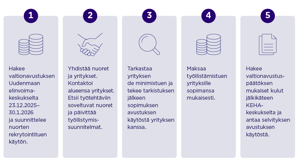 Työllisyysalueen ja työvoimaviranomaisen tehtävät tiivistettynä. Sisältö avattu tekstinä kuvan yhteydessä.