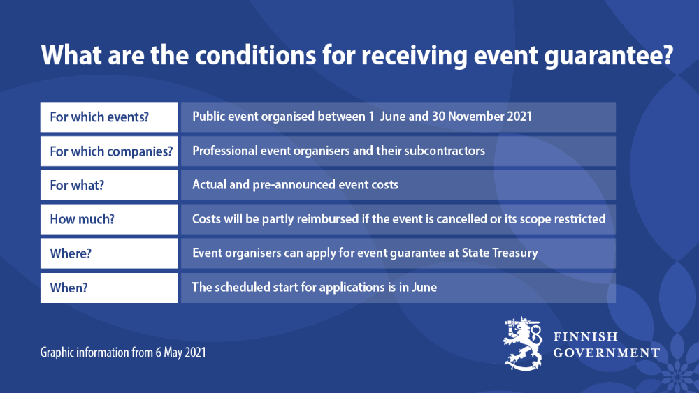 Conditions for receiving event guarantee
