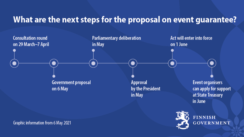 Next steps for the proposal on event guarantee
