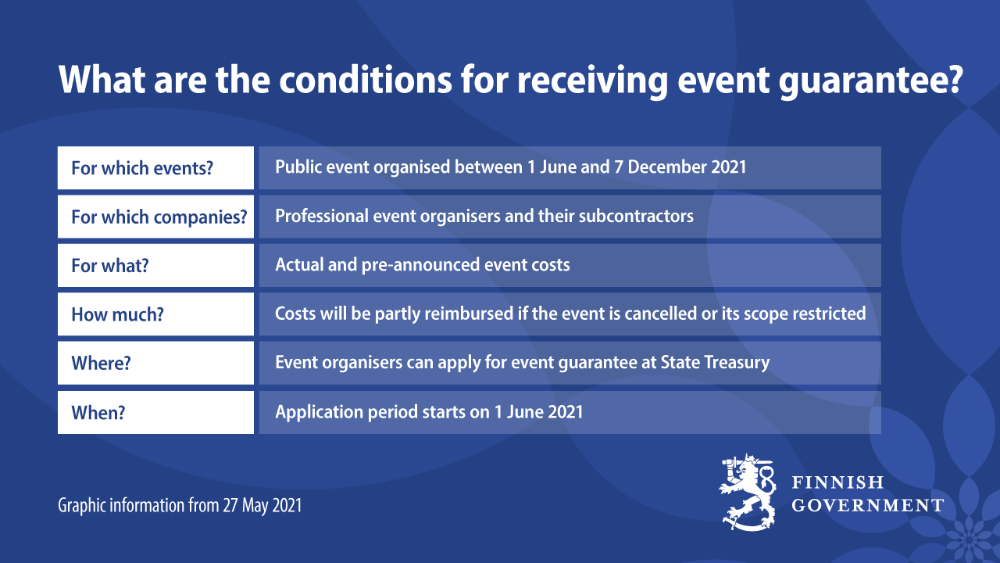 The conditions for receiving event guarantee