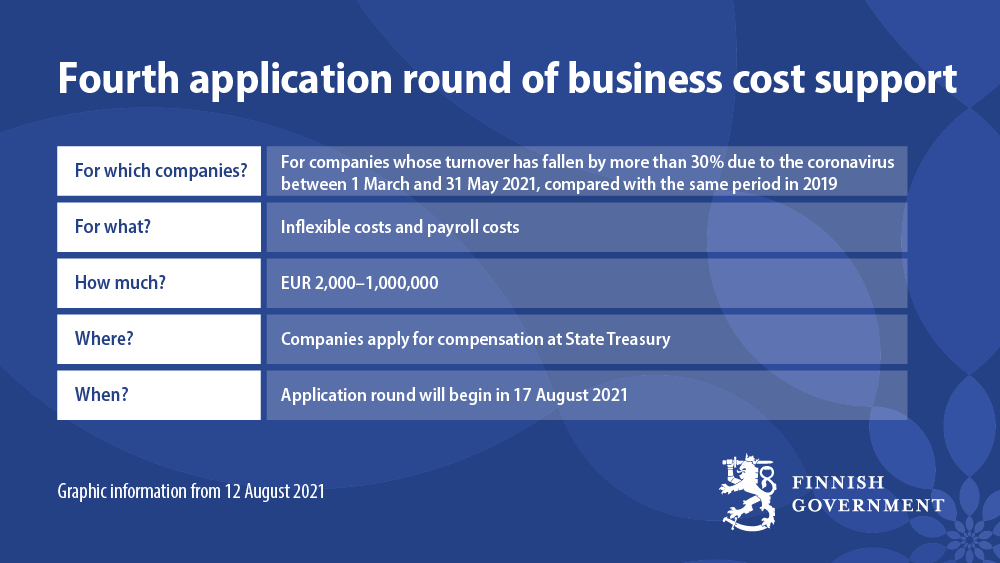 The image provides information about the fourth application round of business cost support. Same info can be found as text on the website.