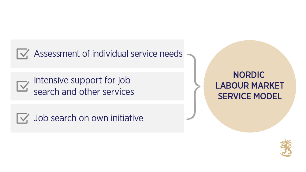 Nordic labour market service model combines an assessment of individual service needs, intensive support for job search and other services, and job search on own initiative.
