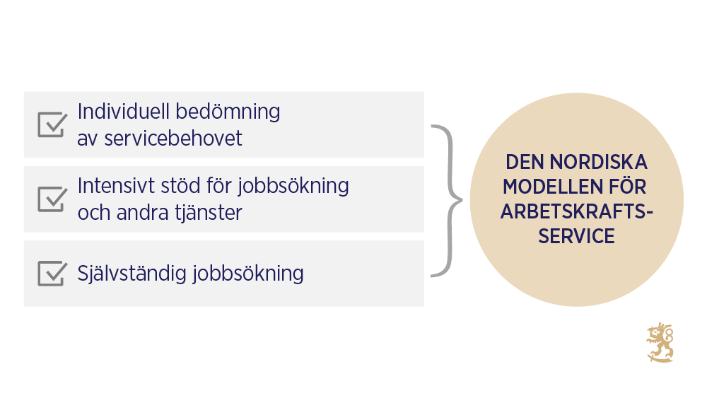 Den nordiska modellen för arbetskraftsservice baserar sig på individuell bedömning av servicebehovet, intensivt stöd för jobbsökning och andra tjänster och självständig jobbsökning.
