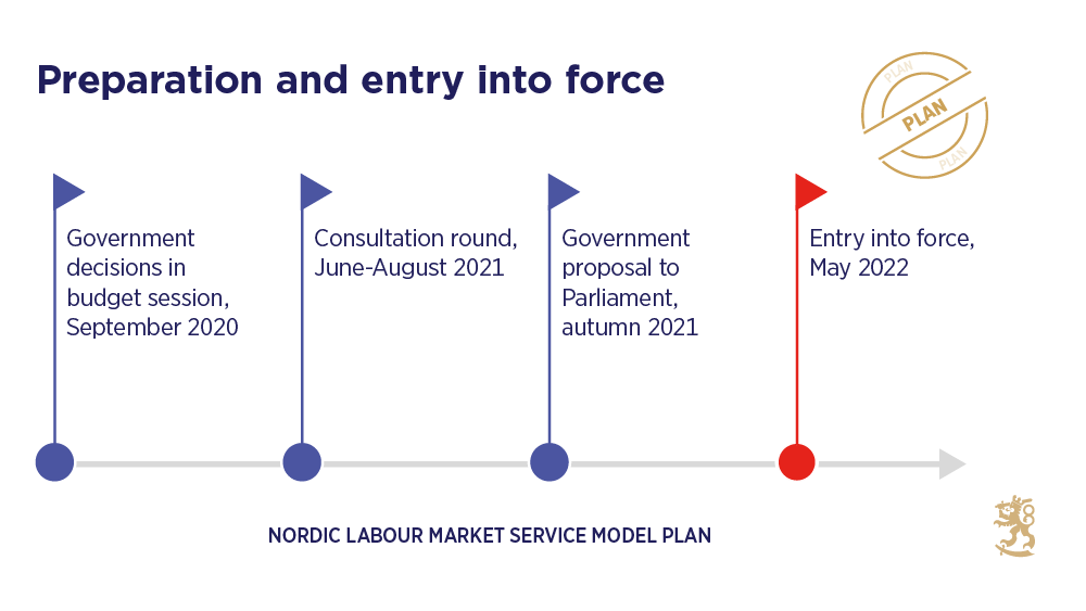 Government decided on Nordic labour market service model in the September 2020 budget session. Consultation round to be held in June-August 2021 Government proposal to be submitted to Parliament in autumn 2021. New law is expected to take effect in 2022.