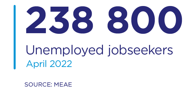 Unemployed jobseekers 238 800 in April 2022. Source: MEAE.