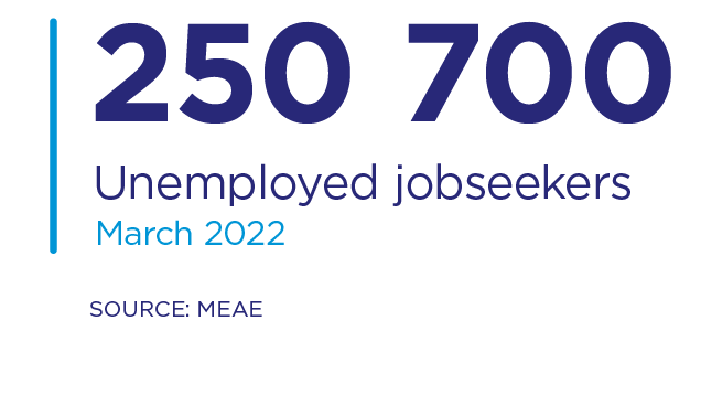 250 700 unemployed jobseekers in March