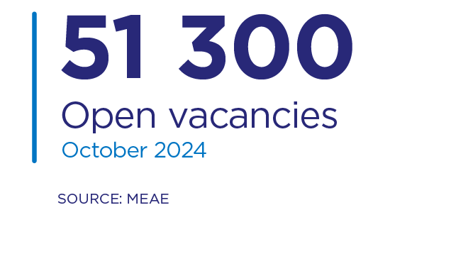 There were 51 300 open vacancies in October 2024. Source: MEAE.